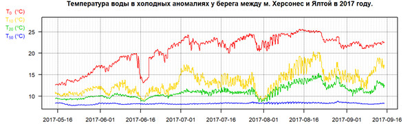 ����������� ����������� ���� � ���������������� ���� � 2017 ����