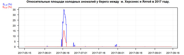 ������������� ������� �������� �������� � 2017 ����
