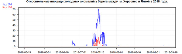 ������������� ������� �������� �������� � 2018 ����